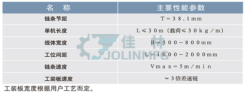 大連佳林設(shè)備製造有限公司