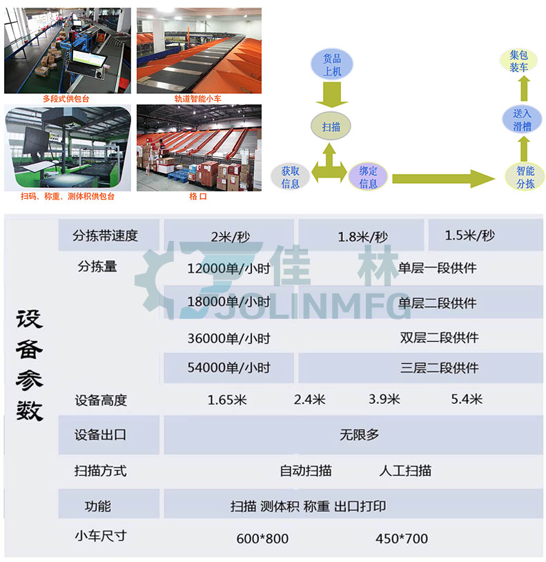 大連佳林設(shè)備製造有限公司