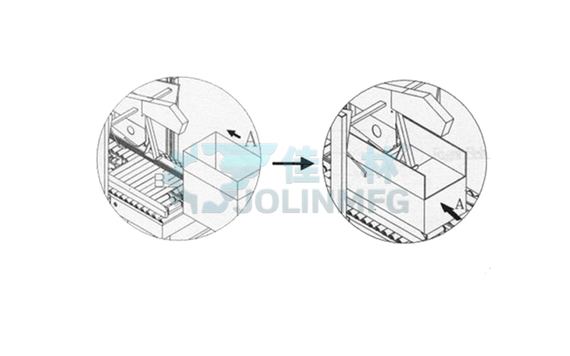 自動折蓋封箱機